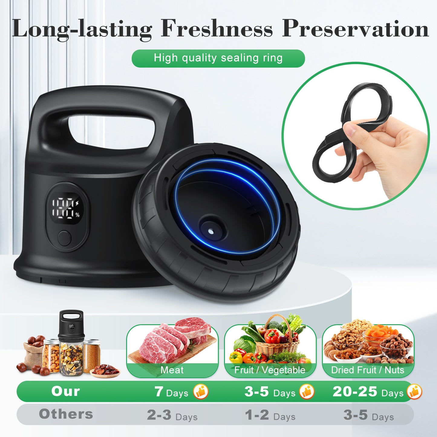 Fully Auto Stop Mason Jar Vacuum Sealer,Upgrade Smart Vacuum Sealer Kit for Mason Jars, Wide & Regular Mouth Canning Jars,White Electric, Canning Jar Sealer for Food Preservation